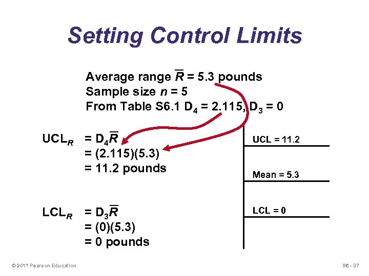 Setting Control Limits Average range R = 5. 3 pounds Sample size n =