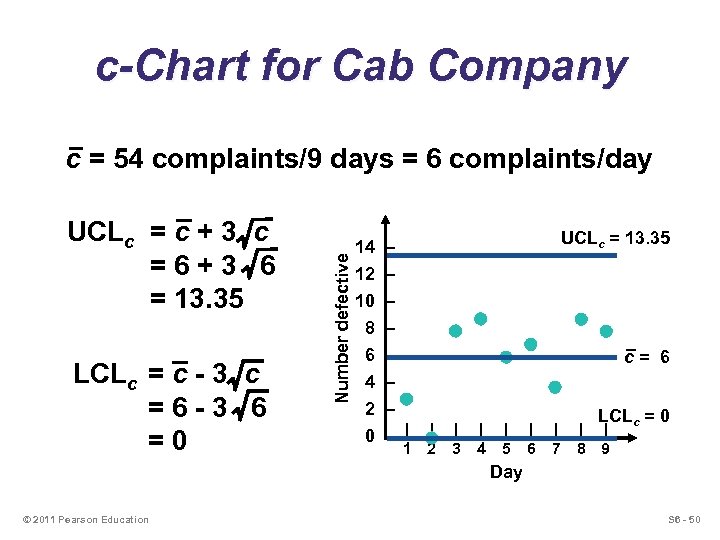 c-Chart for Cab Company UCLc = c + 3 c =6+3 6 = 13.