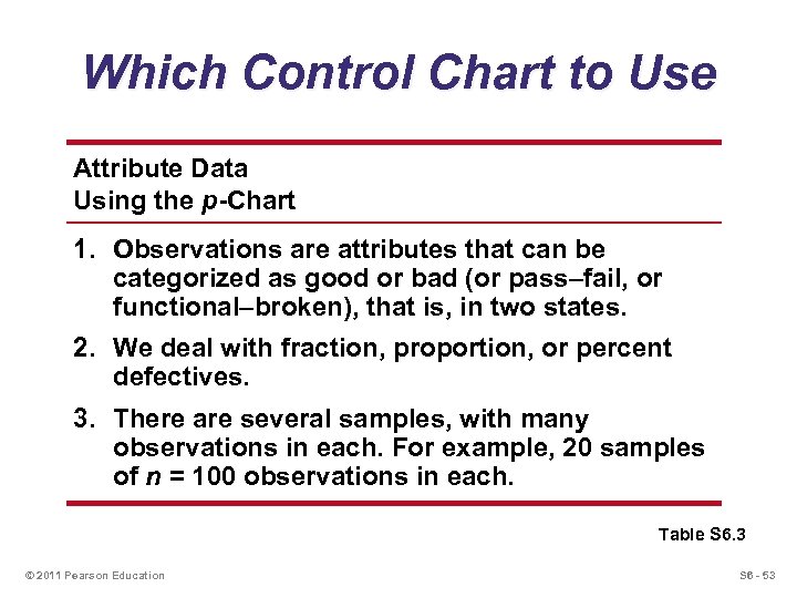 Which Control Chart to Use Attribute Data Using the p-Chart 1. Observations are attributes