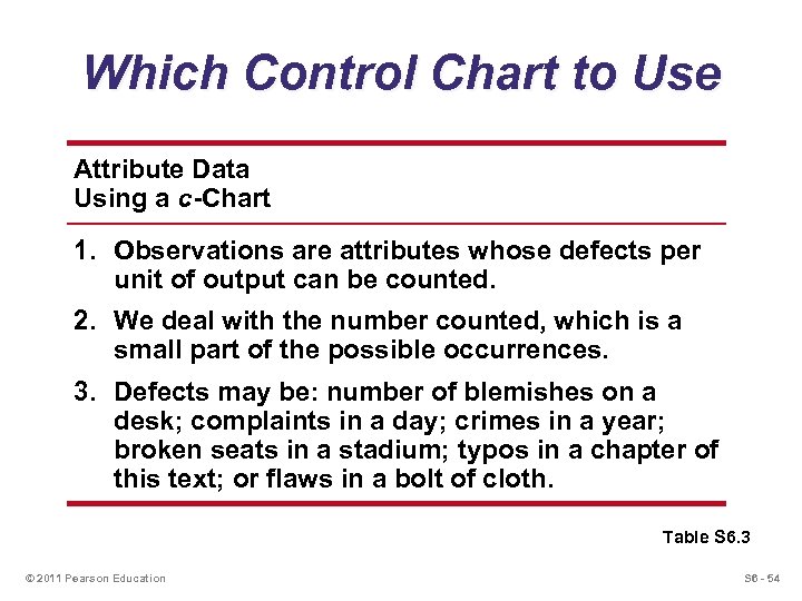 Which Control Chart to Use Attribute Data Using a c-Chart 1. Observations are attributes