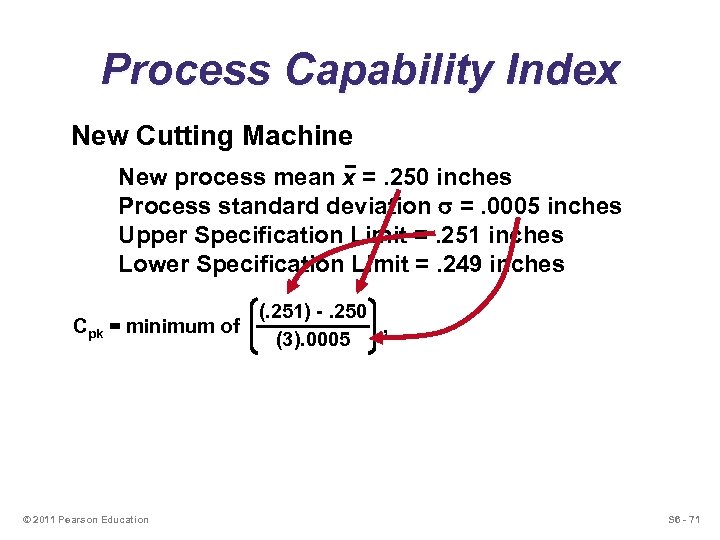 Process Capability Index New Cutting Machine New process mean x =. 250 inches Process