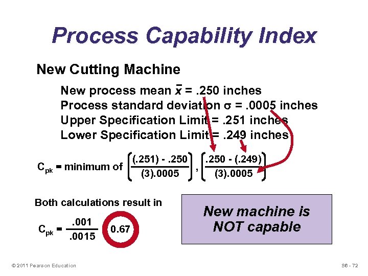 Process Capability Index New Cutting Machine New process mean x =. 250 inches Process