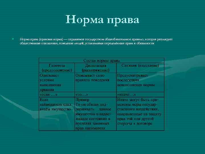 Норма права • Норма права (правовая норма) — охраняемое государством общеобязательное правило, которое регулирует