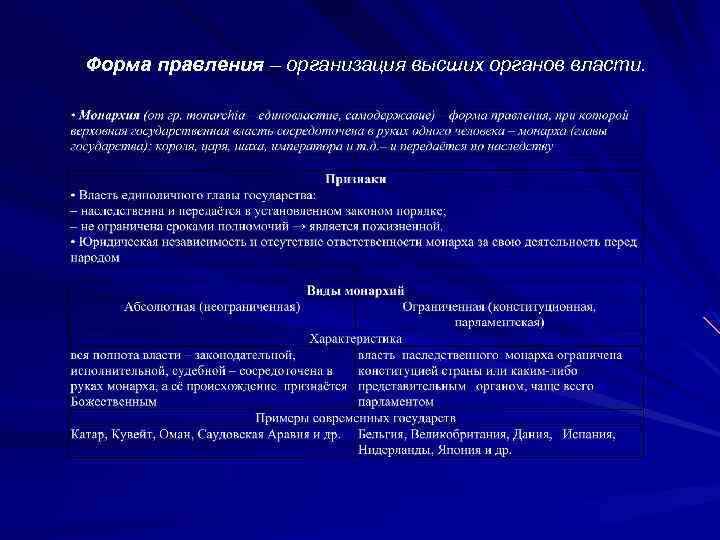 Форма правления – организация высших органов власти. 
