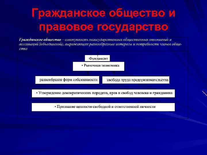 Гражданское общество и правовое государство 