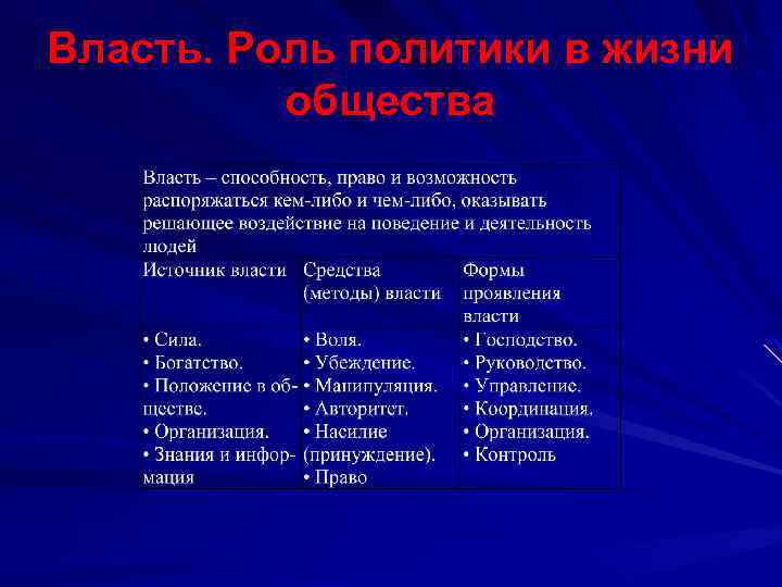Власть. Роль политики в жизни общества 