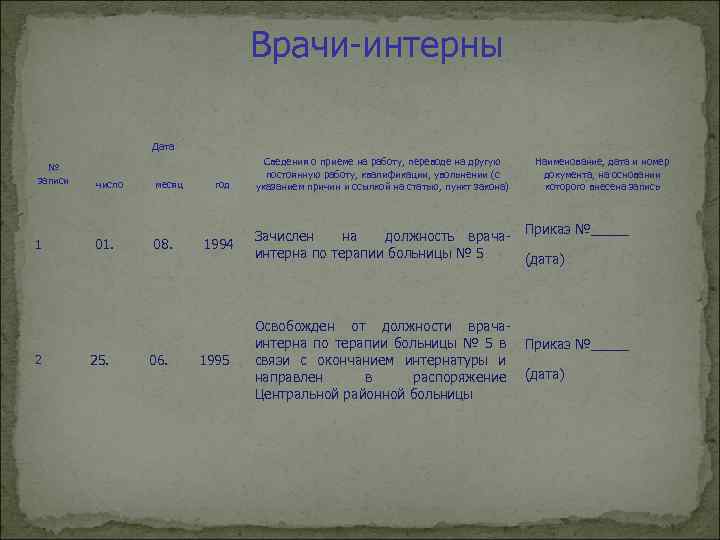 Врачи-интерны Дата № записи 1 2 число месяц год Сведения о приеме на работу,