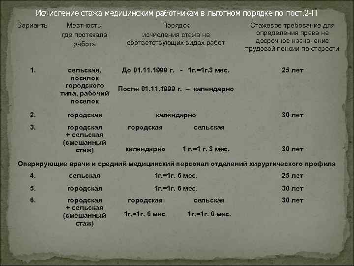 Медицинский стаж как считается. Стаж медицинских работников. Сельский стаж медицинских работников. Исчисление стажа медицинских работников.