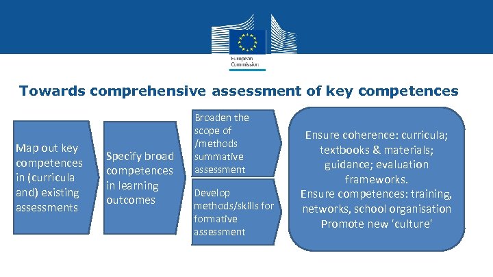 Towards comprehensive assessment of key competences Map out key competences in (curricula and) existing