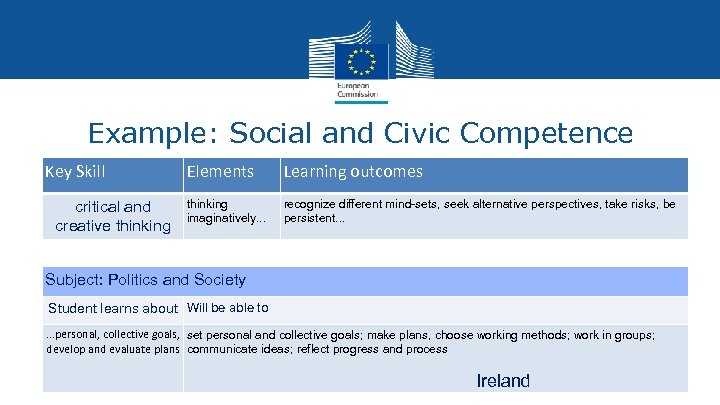 Example: Social and Civic Competence Key Skill critical and creative thinking Elements Learning outcomes