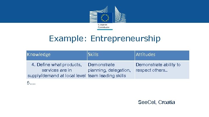 Example: Entrepreneurship Knowledge Skills 4. Define what products, Demonstrate services are in planning, delegation,