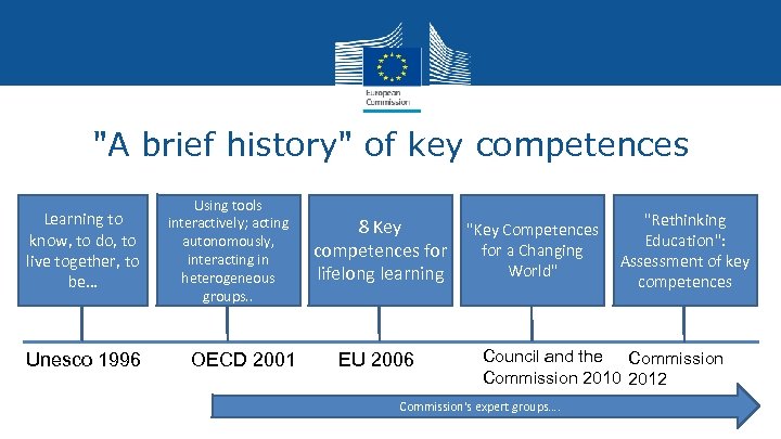 "A brief history" of key competences Learning to know, to do, to live together,