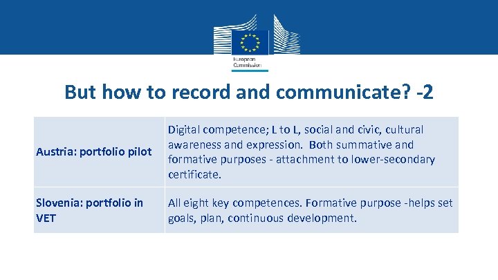 But how to record and communicate? -2 Austria: portfolio pilot Digital competence; L to