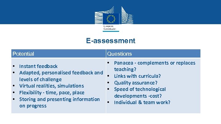 E-assessment Potential • Instant feedback • Adapted, personalised feedback and levels of challenge •