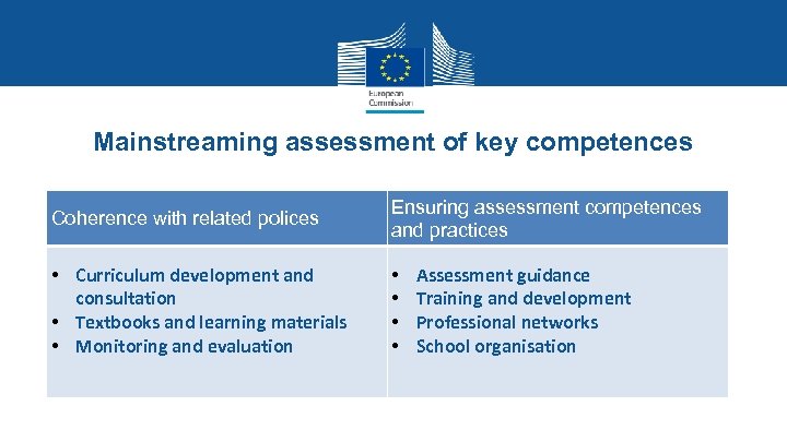 Mainstreaming assessment of key competences Coherence with related polices Ensuring assessment competences and practices