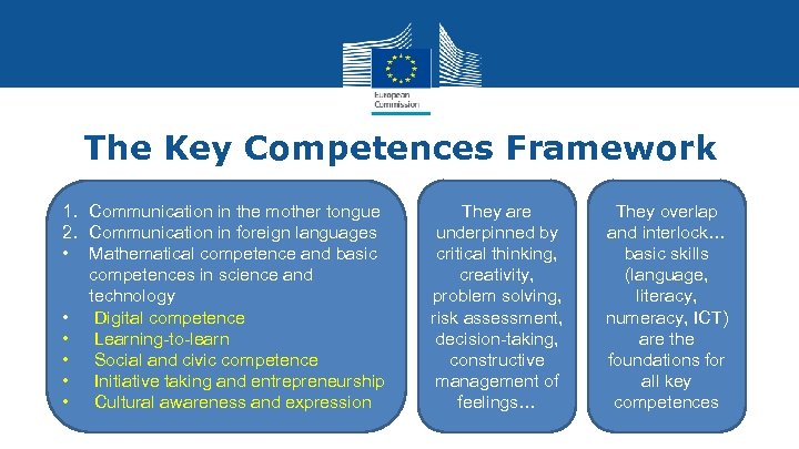 The Key Competences Framework 1. Communication in the mother tongue 2. Communication in foreign