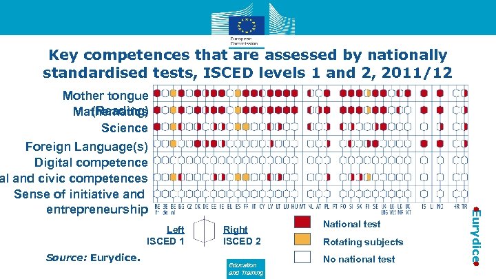 Key competences that are assessed by nationally standardised tests, ISCED levels 1 and 2,