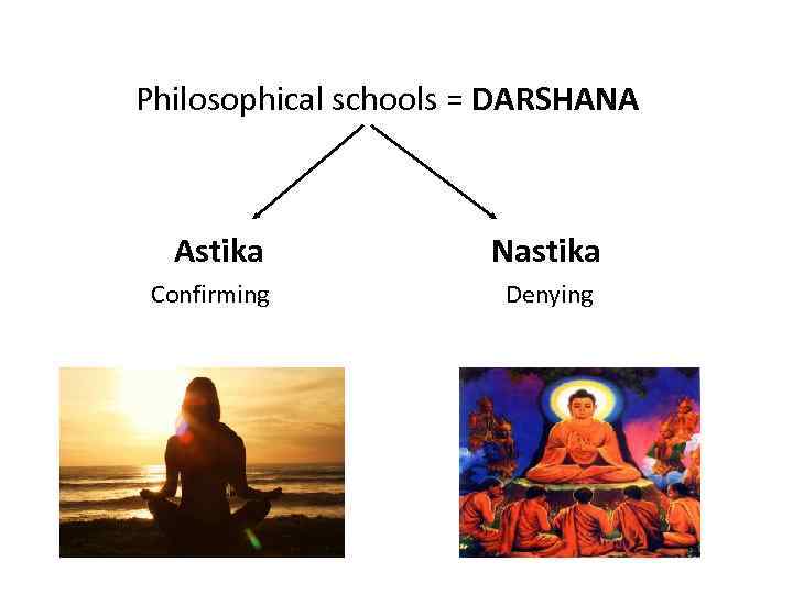 Philosophical schools = DARSHANA Astika Nastika Confirming Denying 