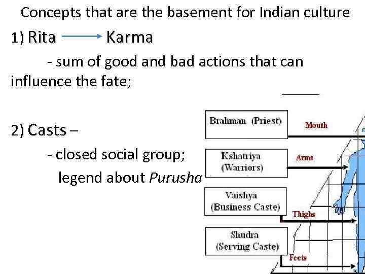 Concepts that are the basement for Indian culture 1) Rita Karma - sum of