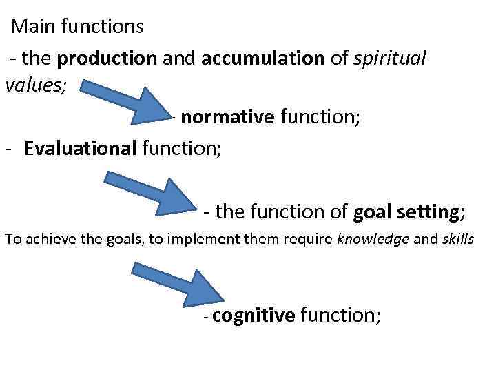 Main functions - the production and accumulation of spiritual values; - normative function; -