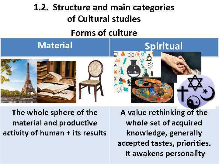 1. 2. Structure and main categories оf Cultural studies Forms of culture Material Spiritual