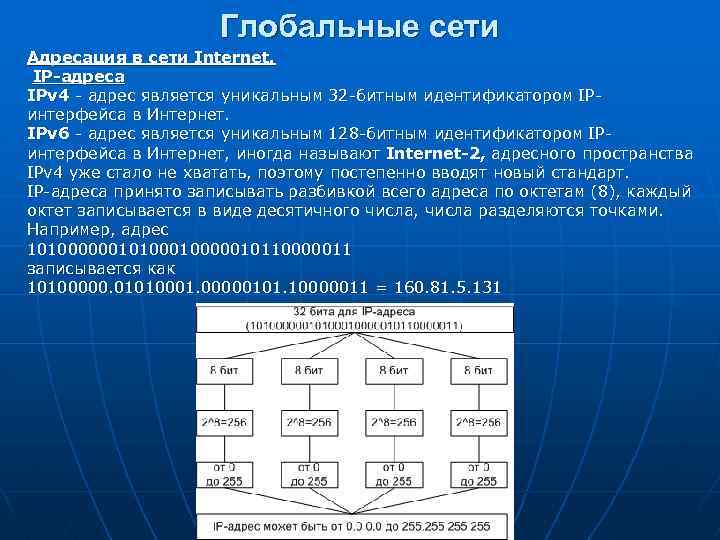 Презентация айпи адрес