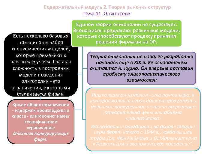 Содержательный модуль 2. Теория рыночных структур Тема 11. Олигополия Единой теории олигополии не существует.