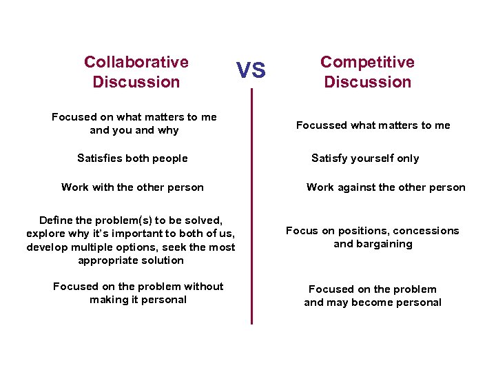  Collaborative Discussion VS Focused on what matters to me and you and why
