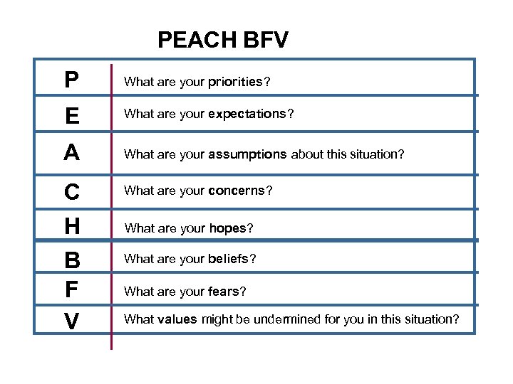 PEACH BFV P What are your priorities? E What are your expectations? A What
