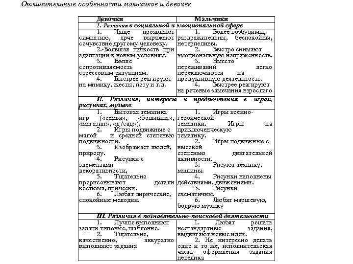 Отличительные особенности мальчиков и девочек Девочки Мальчики 1. Различия в социальной и эмоциональной сфере