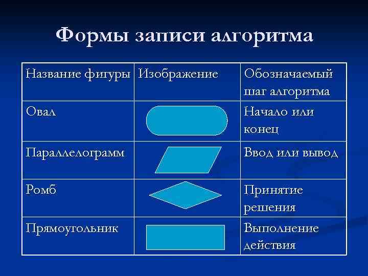 Графическое изображение алгоритма