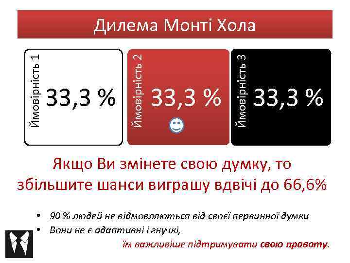 33, 3 % Ймовірність 3 33, 3 % Ймовірність 2 Ймовірність 1 Дилема Монті