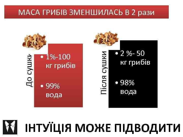  • 1%-100 кг грибів • 99% вода Після сушки До сушки МАСА ГРИБІВ