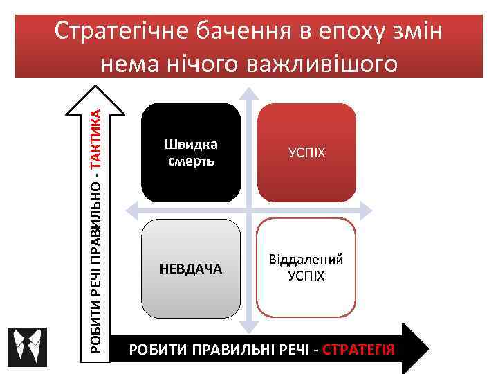РОБИТИ РЕЧІ ПРАВИЛЬНО - ТАКТИКА Стратегічне бачення в епоху змін нема нічого важливішого Швидка