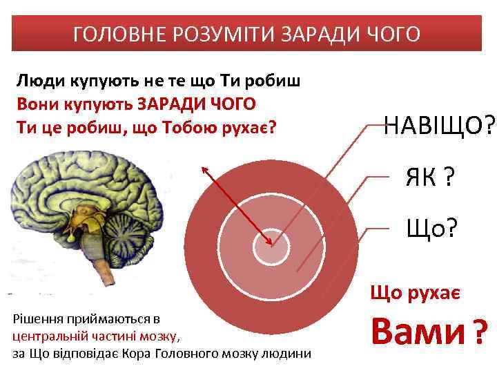 ГОЛОВНЕ РОЗУМІТИ ЗАРАДИ ЧОГО Люди купують не те що Ти робиш Вони купують ЗАРАДИ