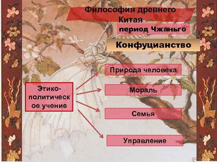 Философия древнего Китая период Чжаньго Конфуцианство Природа человека Этико политическ ое учение Мораль Семья