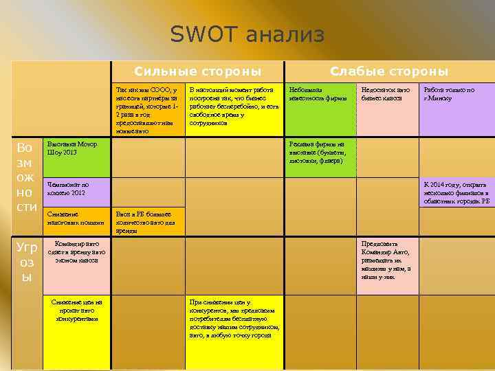 SWOT анализ Сильные стороны Так как мы СООО, у нас есть партнёры за границей,