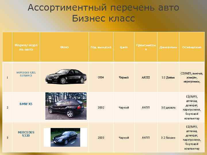 Бизнес план прокат авто