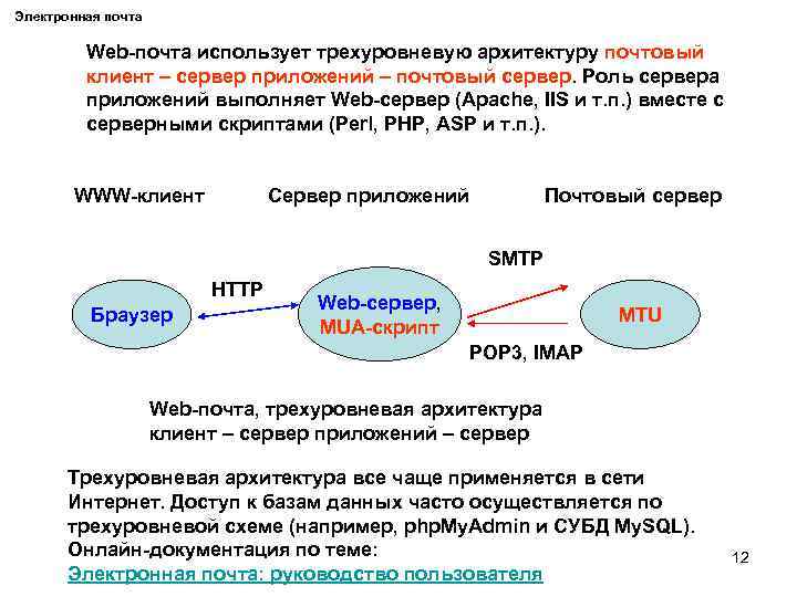 Электронная почта Web-почта использует трехуровневую архитектуру почтовый клиент – сервер приложений – почтовый сервер.