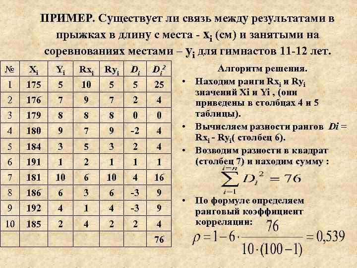 ПРИМЕР. Существует ли связь между результатами в прыжках в длину с места - xi