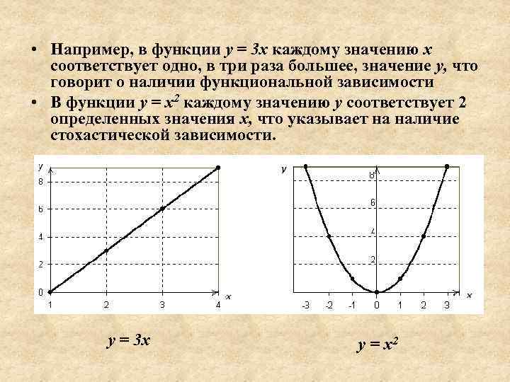  • Например, в функции у = 3 х каждому значению х соответствует одно,
