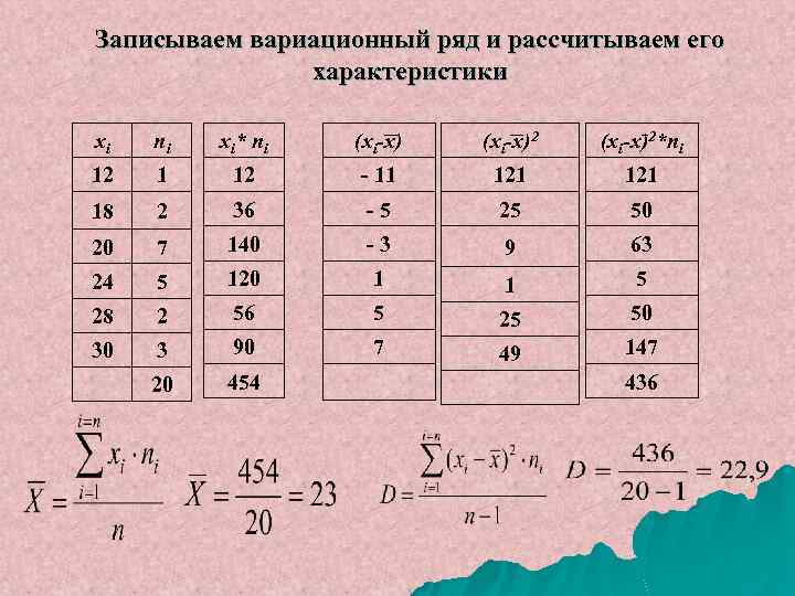 Вариационная выборка. Ящик с усами в вариационном ряду.