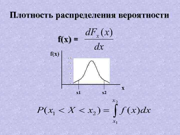 Плотность распределения вероятностей f x