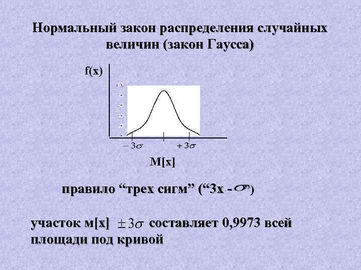 Закон сигмы. Закон Гаусса закон нормального распределения. Нормальное распределение случайной величины Гаусса. Нормальное распределение 3 Сигма. Нормальное гауссовское распределение.