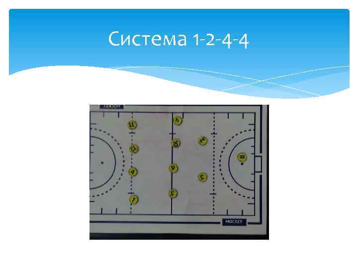 Система 1 -2 -4 -4 