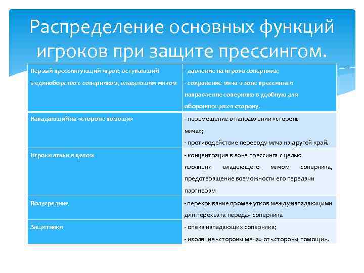 Распределение основных функций игроков при защите прессингом. Первый прессингующий игрок, вступающий - давление на