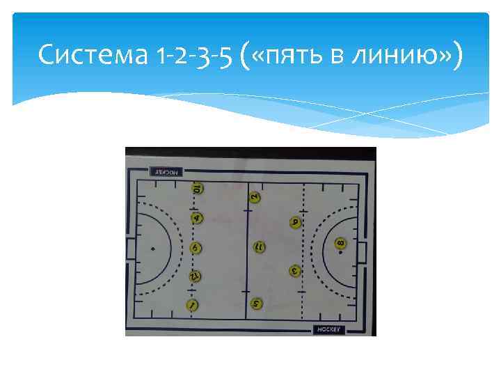 Система 1 -2 -3 -5 ( «пять в линию» ) 