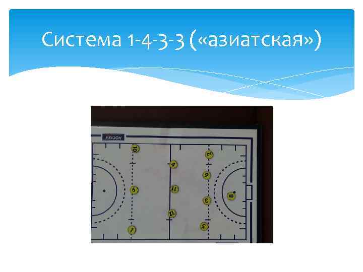 Система 1 -4 -3 -3 ( «азиатская» ) 