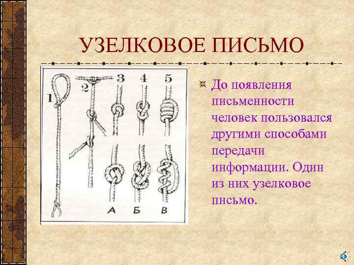 УЗЕЛКОВОЕ ПИСЬМО До появления письменности человек пользовался другими способами передачи информации. Один из них