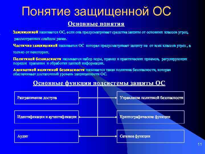 Понятие защищенной ОС Основные понятия Защищенной называется ОС, если она предусматривает средства защиты от